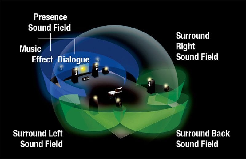 F sales presence speakers