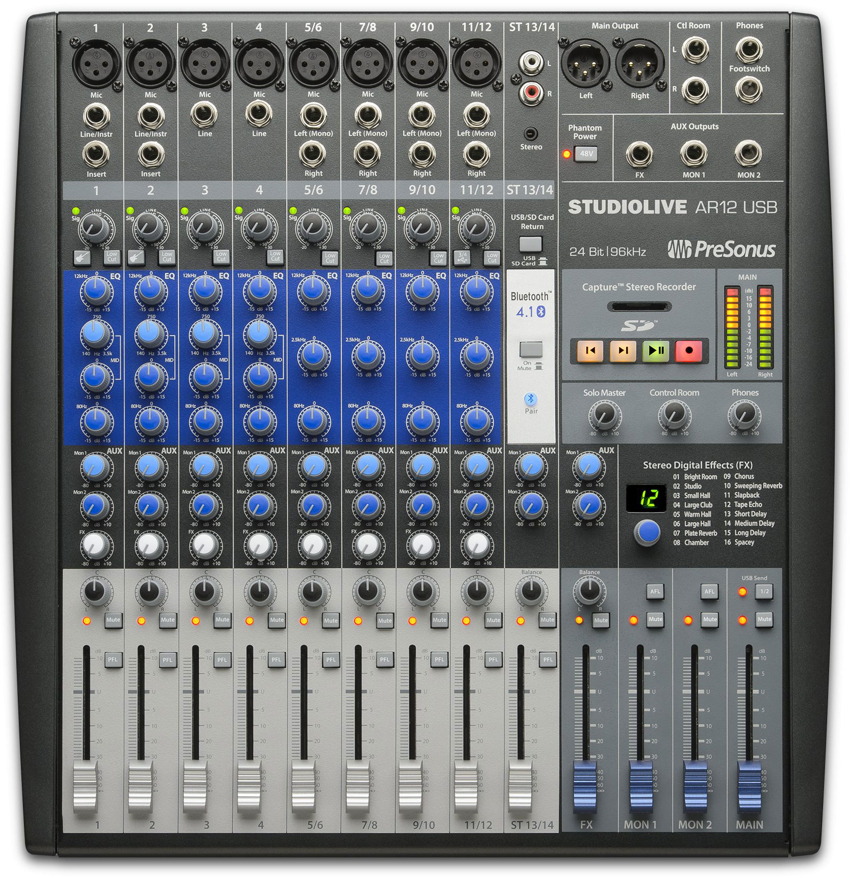 Main outputs