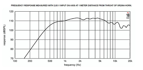 EighteenSound ND32ST/8 Драйвер 2", неодим, 8 Ом, 120 Вт AES