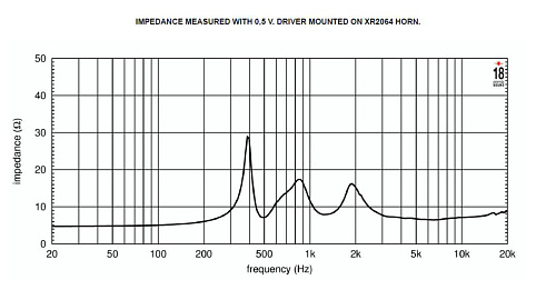EighteenSound ND32ST/8 Драйвер 2", неодим, 8 Ом, 120 Вт AES