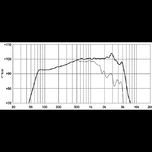 EighteenSound KIT10NMB420/8 Мембрана 10", 350 Вт RMS, 8 Ом