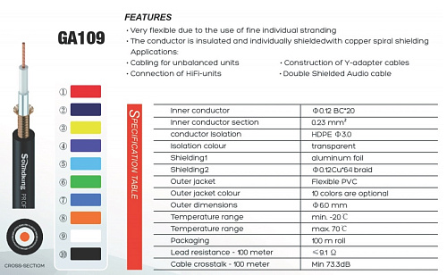 Soundking GA109-10 Кабель инструментальный, 100 м